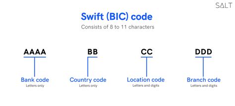 Are BIC and Swift the same?