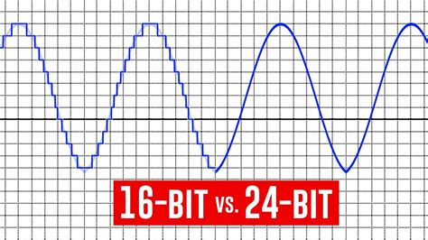 Are CDs 16 or 24 bit?