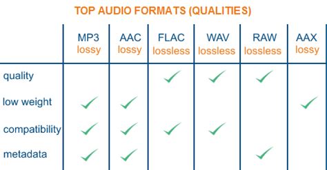 Are CDs the best audio quality?