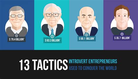 Are CEOs extroverts?