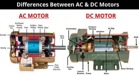 Are DC or AC motors more efficient?