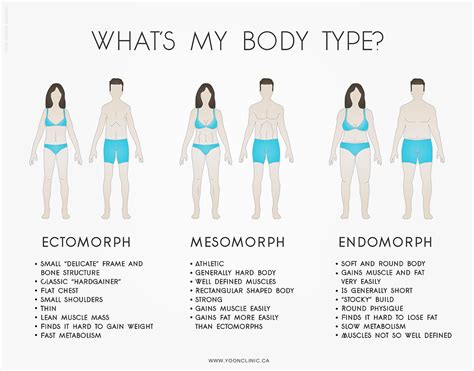 Are Endomorphs the strongest?