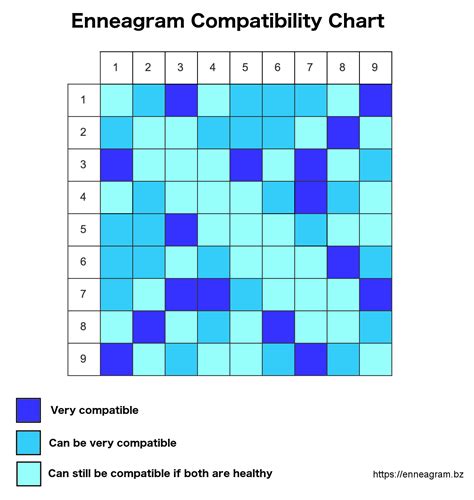 Are Enneagram 3 and 7 compatibility?