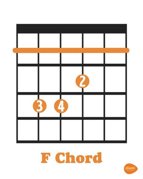Are F chords hard?