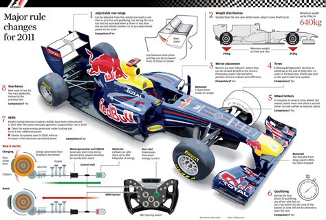 Are F1 cars manual?