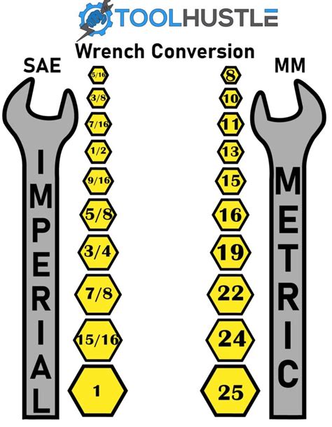 Are Fords metric or Imperial?