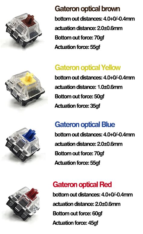 Are Gateron optical switches good?