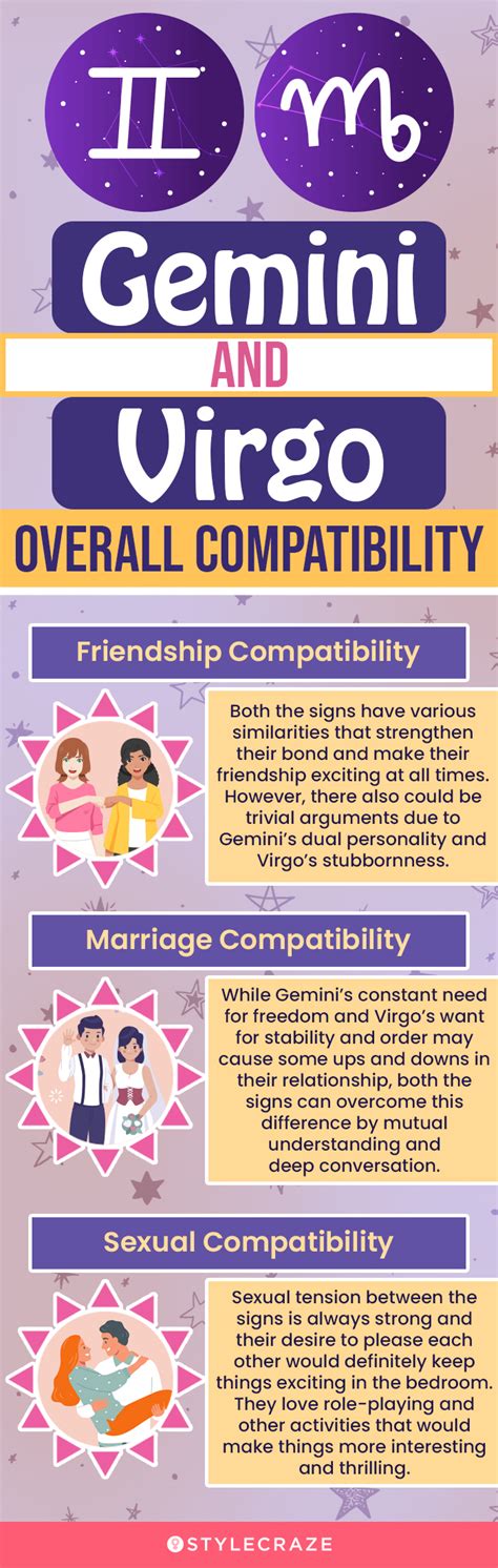 Are Gemini and Virgo compatible friends?