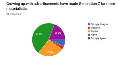 Are Gen Z less materialistic?