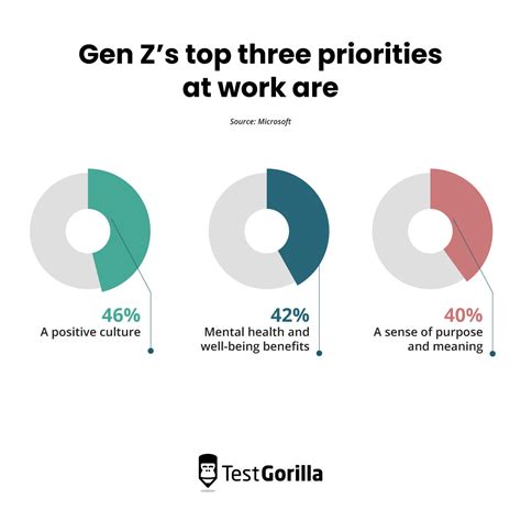 Are Gen Z motivated by money?