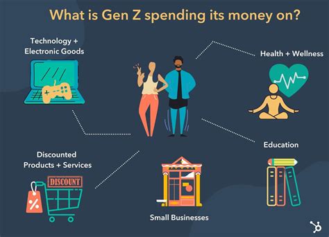 Are Gen Z willing to spend money?