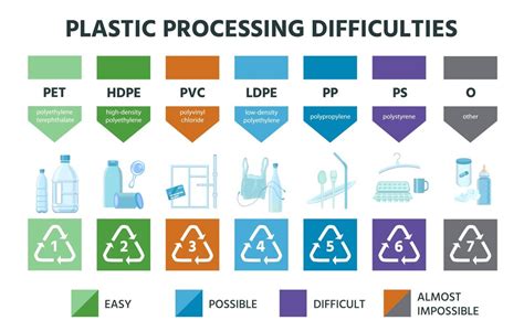 Are HDPE and LDPE recyclable?