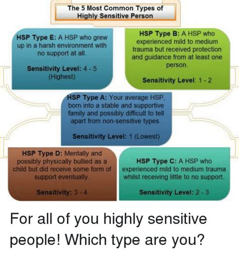 Are HSPs born or made?