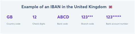 Are IBAN and SWIFT interchangeable?