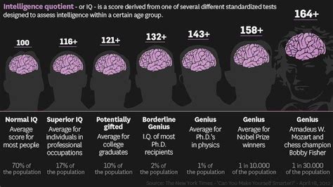 Are IQ and height linked?