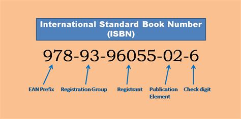 Are ISBN numbers unique?