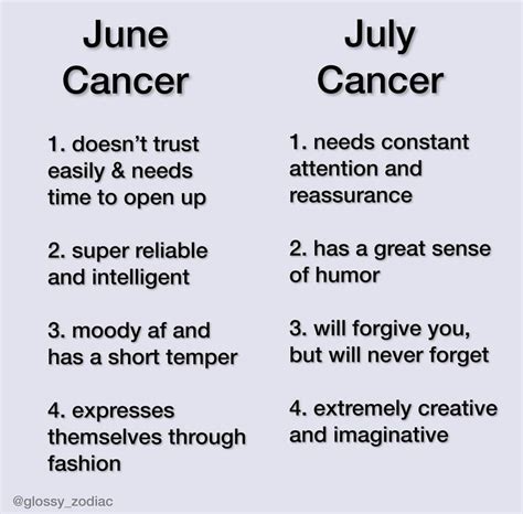 Are July Cancers stubborn?