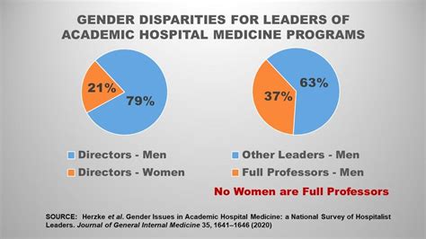 Are LGBT underrepresented in medicine?