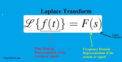 Are Laplace transforms used in physics?