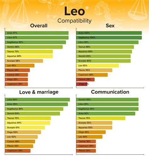 Are Leos compatible as lovers?