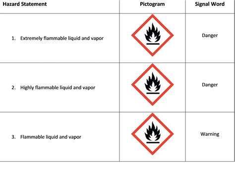 Are Level 1 aerosols flammable?