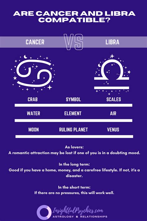 Are Libras and Cancers compatible in bed?