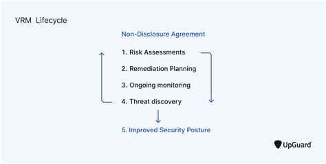 Are NDAs risky?