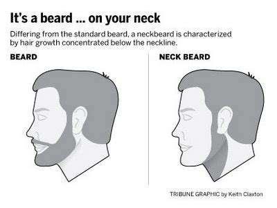 Are Neckbeards normal?