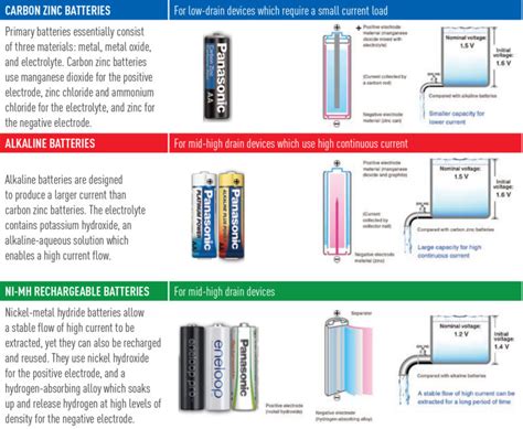 Are NiMH batteries better than alkaline?