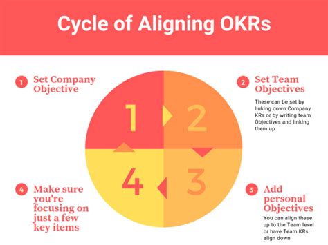 Are OKRs really effective?