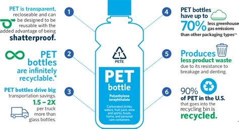 Are PET 1 bottles BPA free?