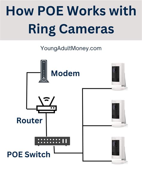 Are PoE cameras better than wireless?