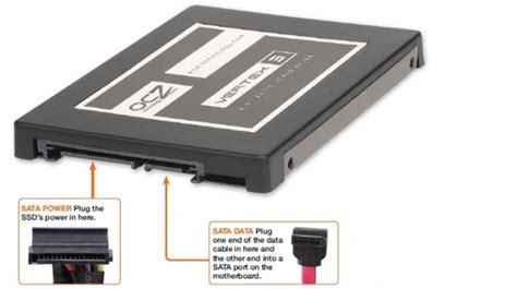 Are SATA and SSD connectors the same?