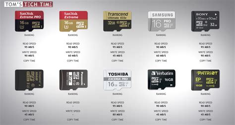 Are SD cards better than MicroSD cards?