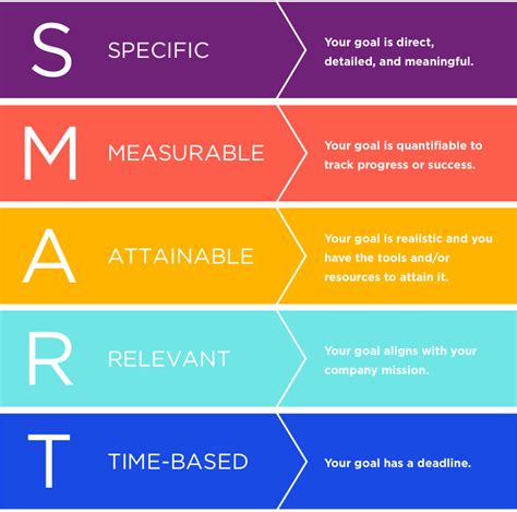 Are SMART goals effective?