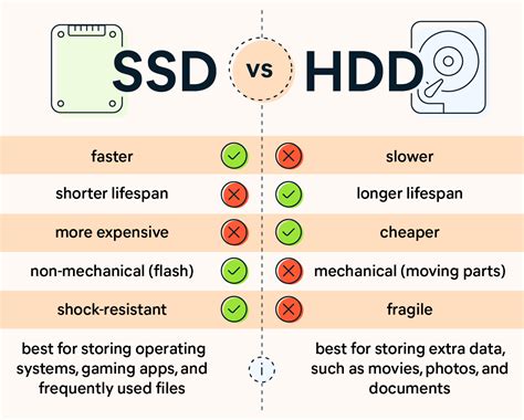 Are SSD faster than HDD?