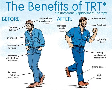 Are SSRIs bad for testosterone?