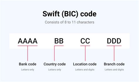 Are SWIFT codes individual?