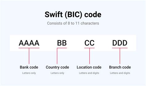 Are SWIFT numbers personal?