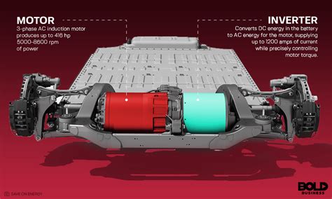 Are Tesla motors AC or DC?