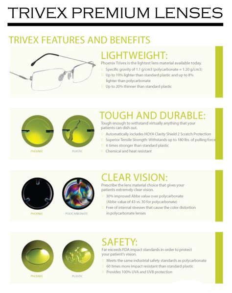 Are Trivex lenses good?