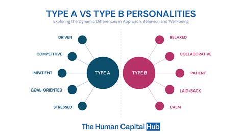 Are Type A or Type B happier?