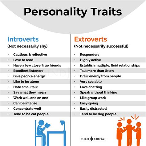 Are Type B personalities introverts?