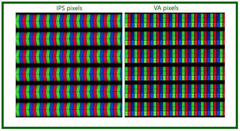 Are VA panels slow?