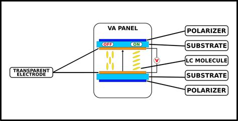 Are VA panels slower than IPS?