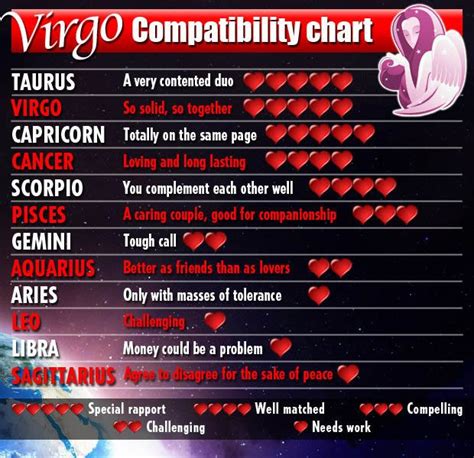 Are Virgos chatty?