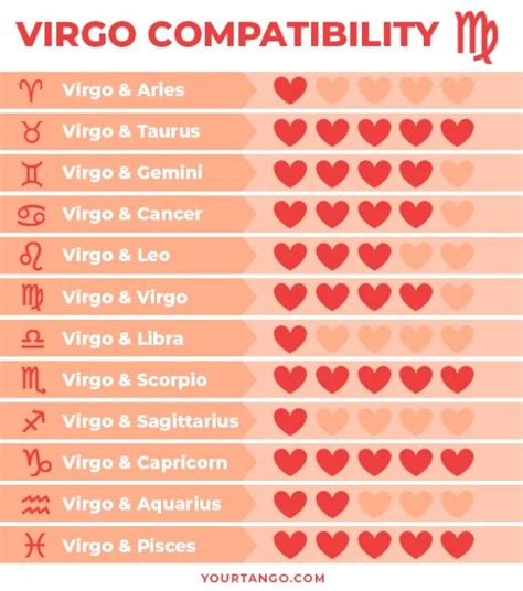 Are Virgos hard to date?