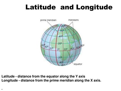 Are XY coordinates the same as latitude and longitude?