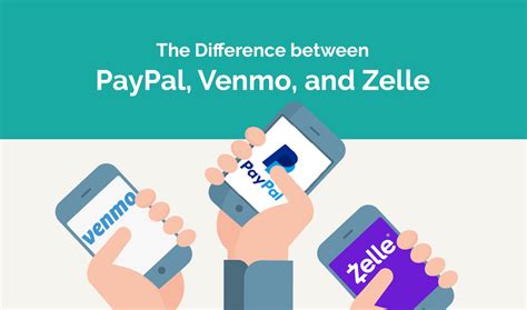 Are Zelle and Venmo the same?