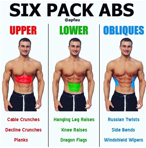 Are abs hard to build?